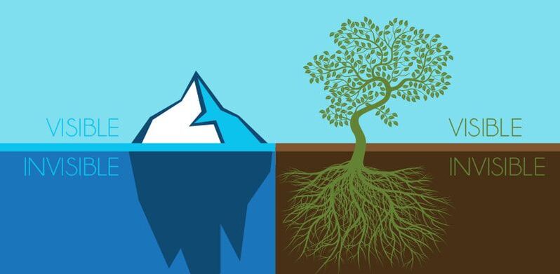 An analogy of an iceberg or a tree to explain the components of a powerful brand.