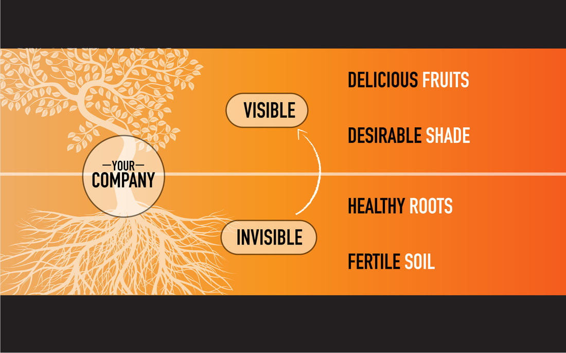 Tree illustration to explain the invisible and visible aspects of a business and brand.